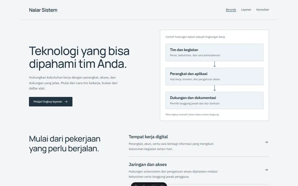 Technology & IT website example: Nalar Sistem