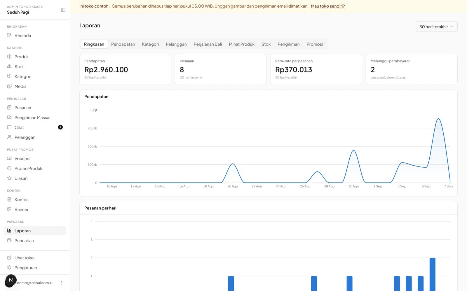 Ringkasan laporan penjualan dengan grafik dan angka pendapatan